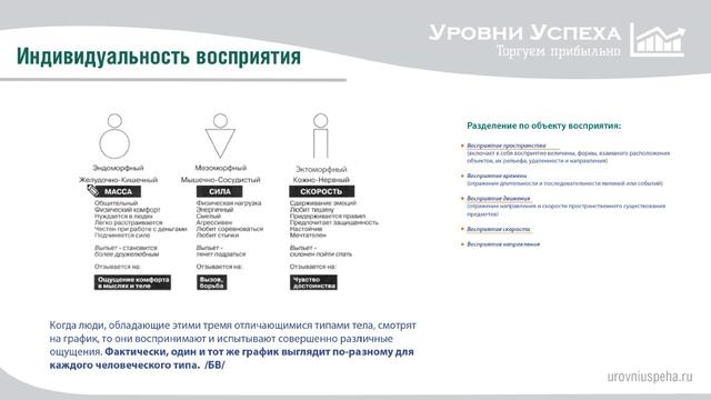 #1 - Как научиться видеть входы в сделку на живом графике? /Мини-вебинар/ смотреть онлайн