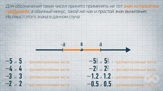 Понятие противоположного числа Унарный минус смотреть онлайн