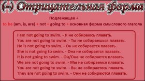 Be going to - to be going to do smth - Spotlight 4 Module 8 #EnglishStream