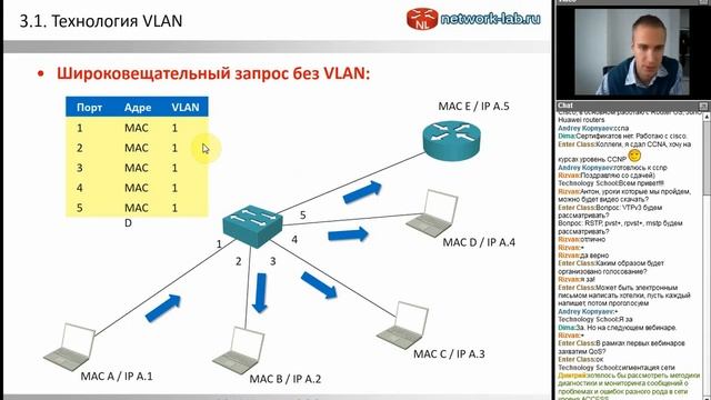 Access / What is VLAN? смотреть онлайн