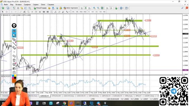 Практический трейдинг с Викторией Сандуляк, 28.05.2021 смотреть онлайн