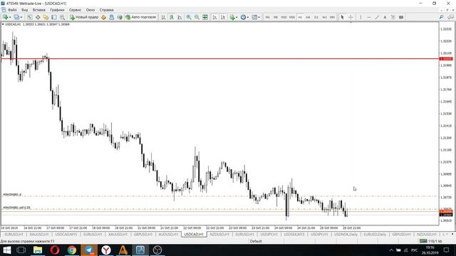 Вебинар по анализу рынка от Станислава Шерефитинова 26.10.19 смотреть онлайн