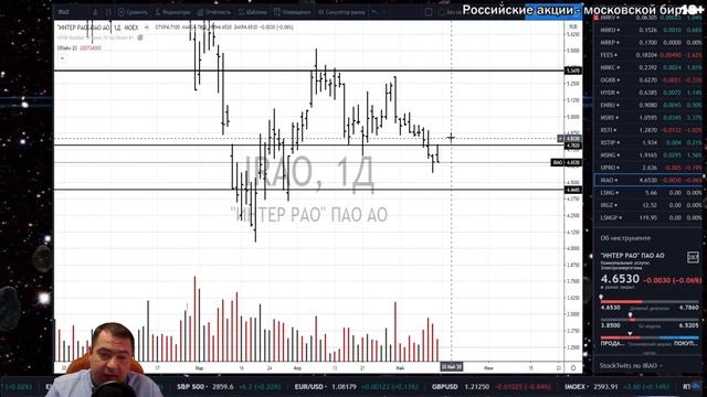 Обзор-18.05.20 Акции РФ-FOREX-BTC,CRYPTO COINS. смотреть онлайн