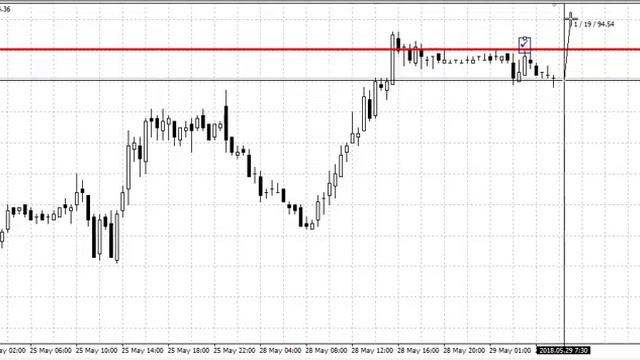 состояние валютных пар 7:00 мск 29,05