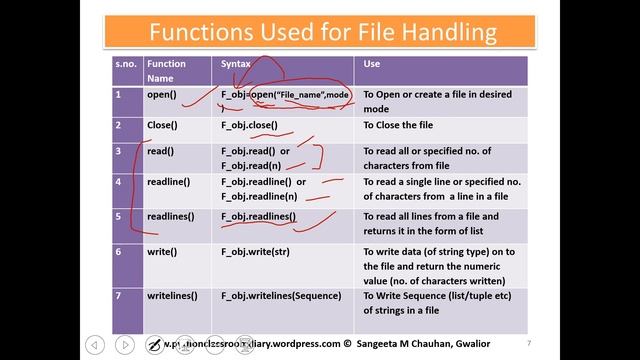 Part 1 : File Handling in Python : XII CS NCERT | Data File Handling | CBSE смотреть онлайн