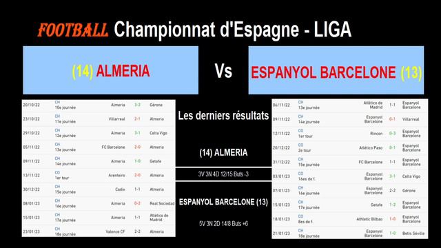 ALMERIA - ESPANYOL BARCELONE : 19ème journée de Liga, match du championnat d'Espagne du 27/01/2023 смотреть онлайн