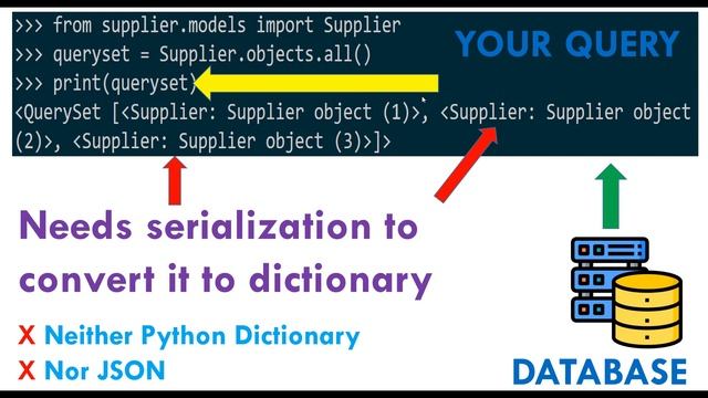 What Is Queryset In Django? Django Queryset vs Model Instance смотреть онлайн
