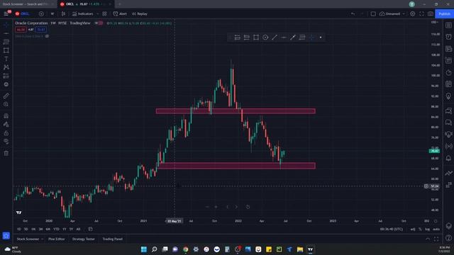 Oracle stock analysis 7/3/2022 смотреть онлайн