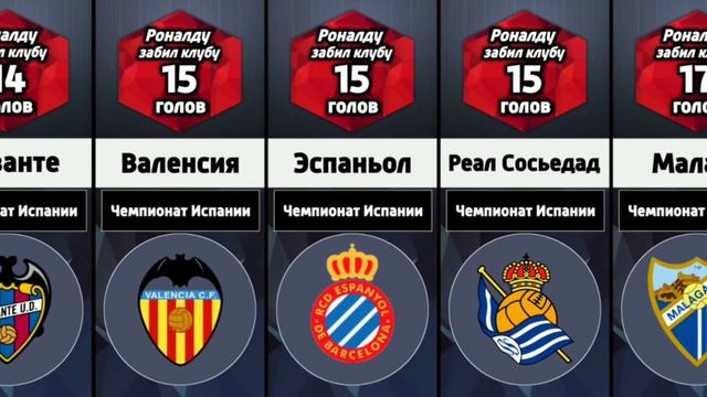 Каким клубам Криштиану Роналду забил наибольшее количество голов в карьере смотреть онлайн