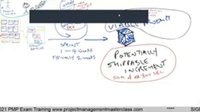 AGILE & Scrum 101 - 1 Hour Session for 2021 NEW PMP Exam #pmbok #pmbokguide #pmp #agile смотреть онлайн