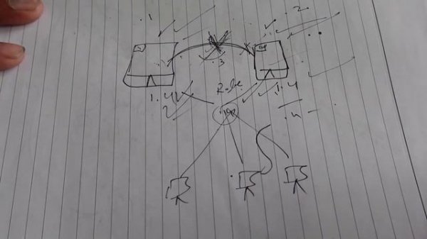 What is Witness Server How witness Servers Works | Windows File Share Witness