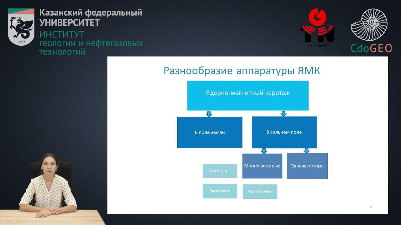 Ядерно-магнитный метод исследования скважин. Часть 1 смотреть онлайн