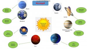 Видеоурок на тему «Глагол как часть речи. Роль глагола в предложении»