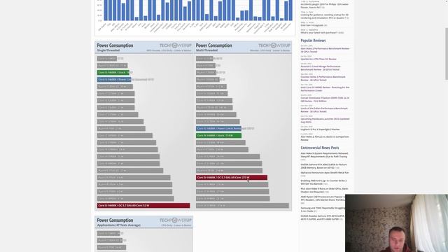 Обсуждаем недавно вышедшего I5 14600K(F). Стоит ли его покупать?   Подводим итог по процессору!