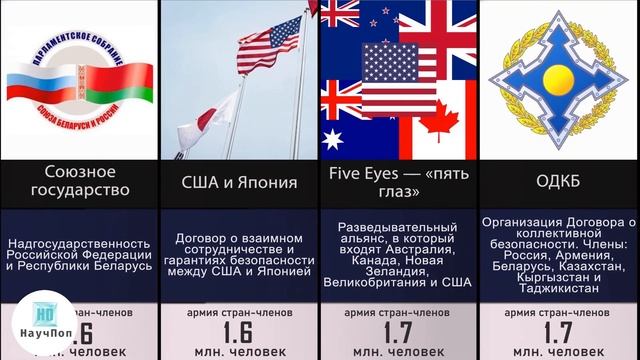 Крупнейшие Военные Альянсы смотреть онлайн