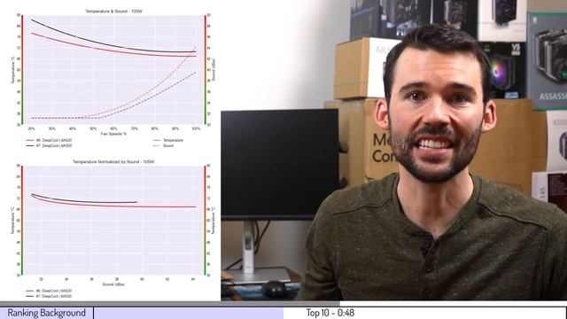 Review: Top 10 Air Coolers - 2023 смотреть онлайн