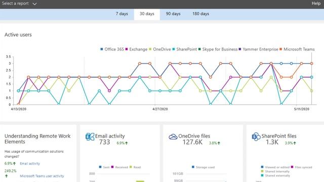SharePoint Series : What is SharePoint? смотреть онлайн