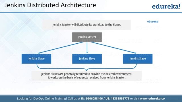 What is Jenkins in Hindi | Jenkins Tutorial for Beginners in Hindi | DevOps Training | Edureka Hind смотреть онлайн
