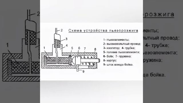 Устройство пьезоэлемента из зажигалки смотреть онлайн