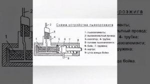 Устройство пьезоэлемента из зажигалки