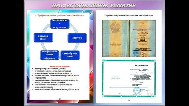 Портфолио учитела логопеда МБ ДОУ Детский сад 219 смотреть онлайн