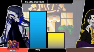 ERROR404!Sans VS Bill!Sans Power Levels