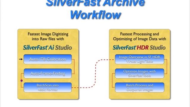SilverFast Archive Suite - Solución optimizada para archivar смотреть онлайн