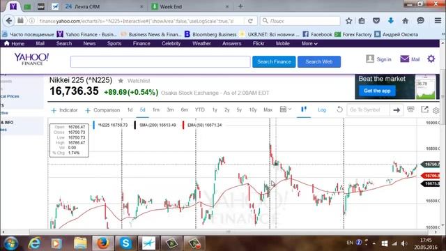 Weekend аналитика. (20.05.16) Спикер: Оксюта Андрей Владимирович