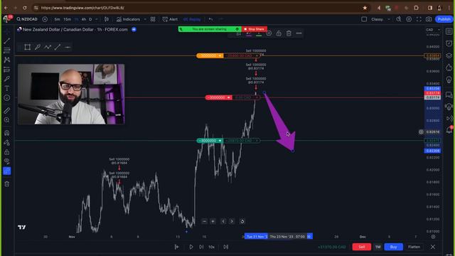 a random number generator trades better than 90% of traders? смотреть онлайн