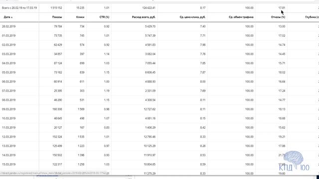 Минус- фразы в РСЯ. Экономия на клике до 30%. Оптимизация РСЯ - 2020. Часть 2 смотреть онлайн