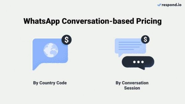 WhatsApp Business API Pricing in 2022