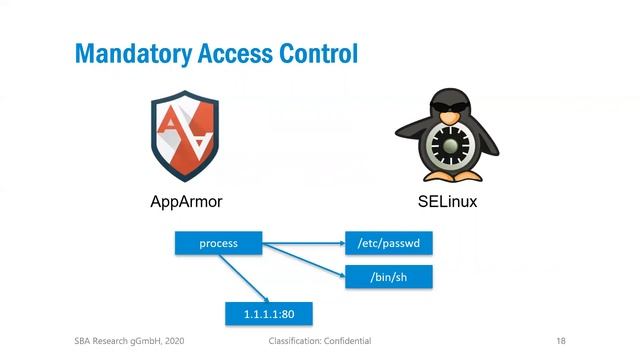 SBA Live Academy, After the overflow: self-defense techniques (Linux Kernel) смотреть онлайн