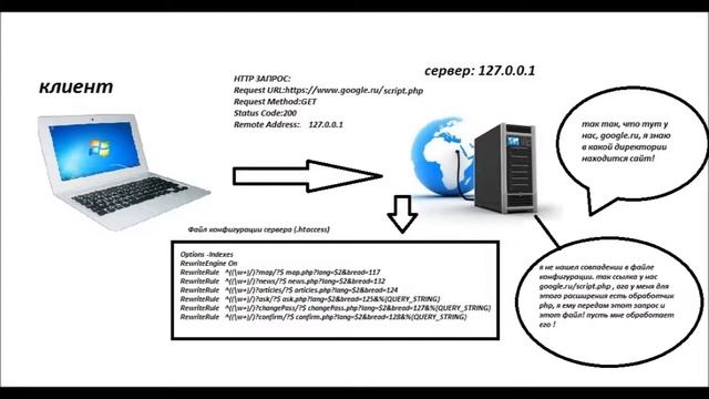 Как работает веб-сервер, взаимодействие с php и mysql смотреть онлайн