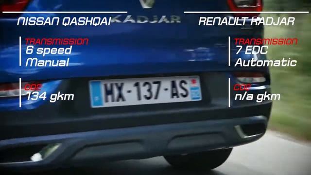 Nissan Qashqai vs Renault Kadjar vs Skoda Karoq vs Volkswagen Tiguan смотреть онлайн