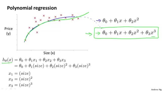 Lecture 0205 Features and polynomial regression смотреть онлайн