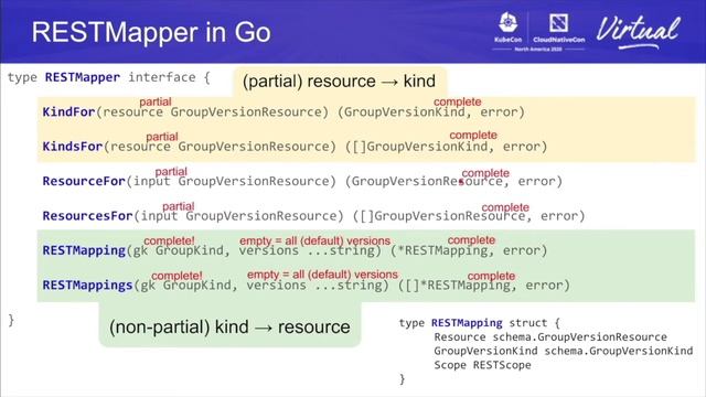 Into the Deep Waters of API Machinery - Federico Bongiovanni & Daniel Smith, Google, & David Eads смотреть онлайн