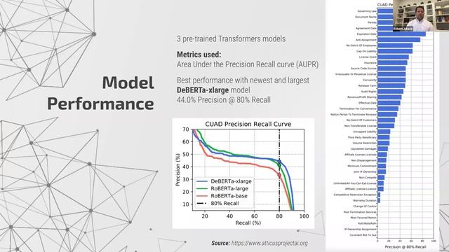 Robert Juhasz: Contract Analytics with Natural Language Processing смотреть онлайн