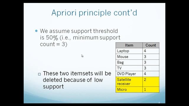 15_ Association - apriori principle kurdi смотреть онлайн