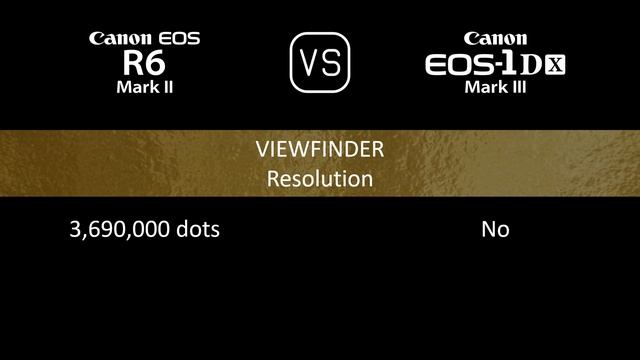 Canon EOS R6 Mark II Vs. Canon EOS-1D X Mark III: A Comparison Of Specifications