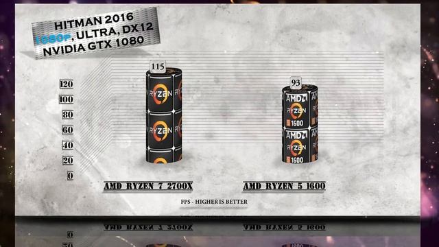 Ryzen 7 2700X vs Ryzen 5 1600 Benchmarks | Gaming Tests Review & Comparison смотреть онлайн
