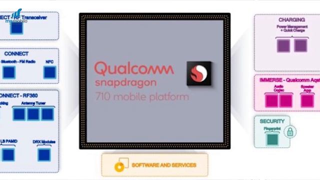 Tại sao Snapdragon 710 là con chip tốt nhất của Qualcomm ? смотреть онлайн
