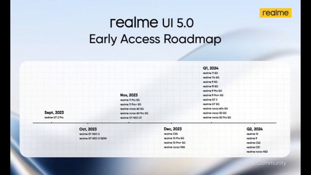 Realme New Update Problem | Realme UI 5.0 Android 14 Update Official Release January 2024