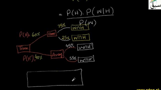 Bayes Theorem and the Law of Total Probability for Random Variables, Statistics Lecture | Sabaq.pk смотреть онлайн