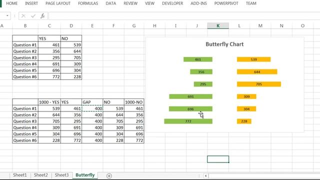 How to create Butterfly and Centered Stack Chart in Excel смотреть онлайн