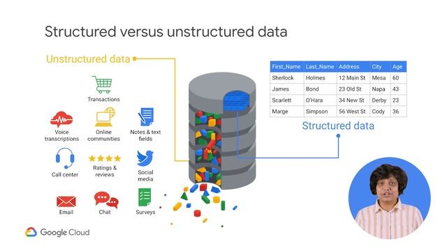 Structured and Unstructured Storage in the Cloud смотреть онлайн