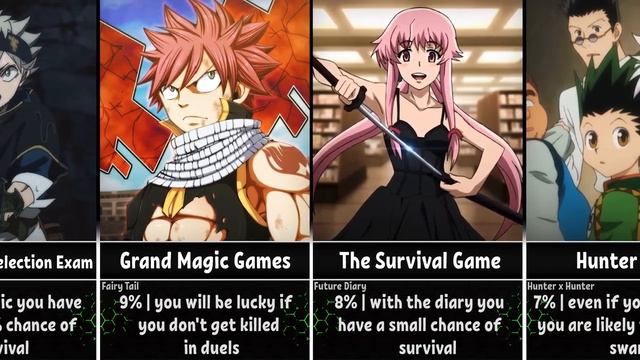 What is Your Chance to Survive in Anime Tournaments смотреть онлайн