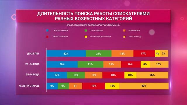 Легко ли пенсионеру устроиться на работу смотреть онлайн