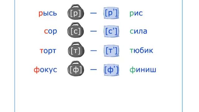 1 класс. Русский язык. Парные звуки по твёрдости и мягкости. смотреть онлайн