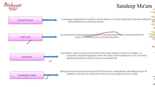 Python CBSE/ICSE Class 11 Demo by Sandeep Ma'am смотреть онлайн