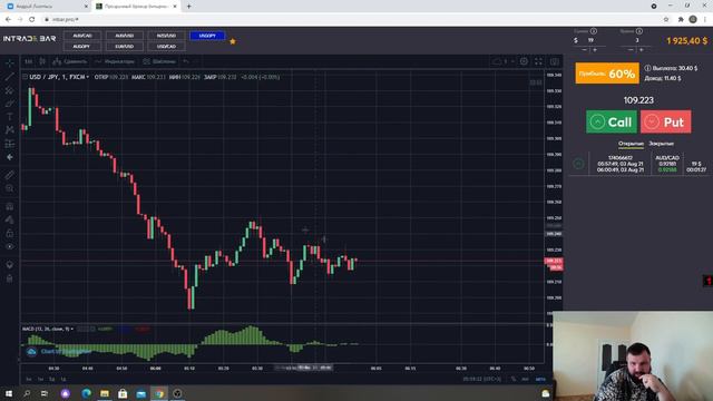 Трейдинг! Технический анализ на бинарных опционах, простоя и понятная торговля! смотреть онлайн
